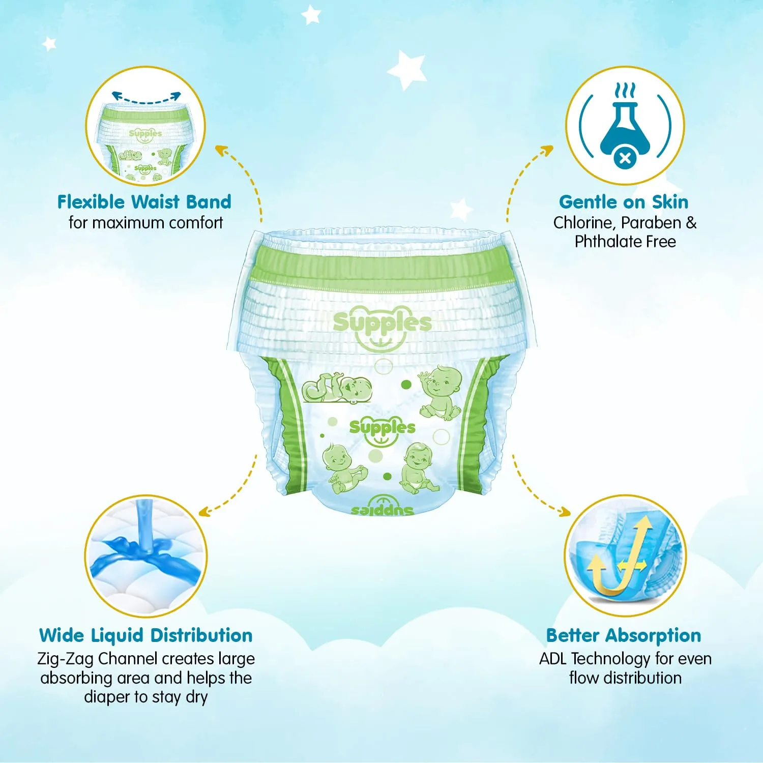 Supples Premium Diapers, Medium (M), 31 Count, 7-12 Kg, 12 hrs Absorption Baby Diaper Pants