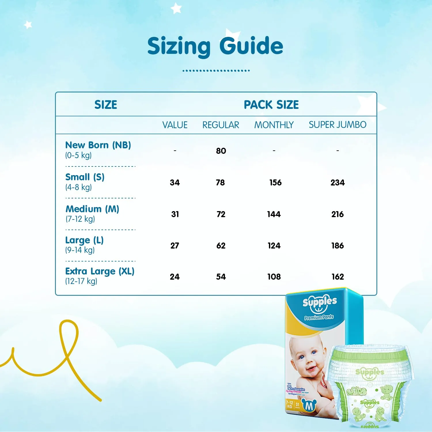 Supples Premium Diapers, Medium (M), 31 Count, 7-12 Kg, 12 hrs Absorption Baby Diaper Pants